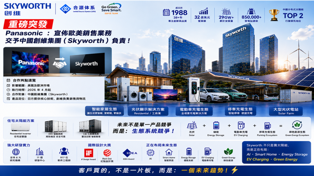 21_顾客为什么安装太阳能_创维光伏_Solar_Skyworth_PV_SSPVE_SkySolar